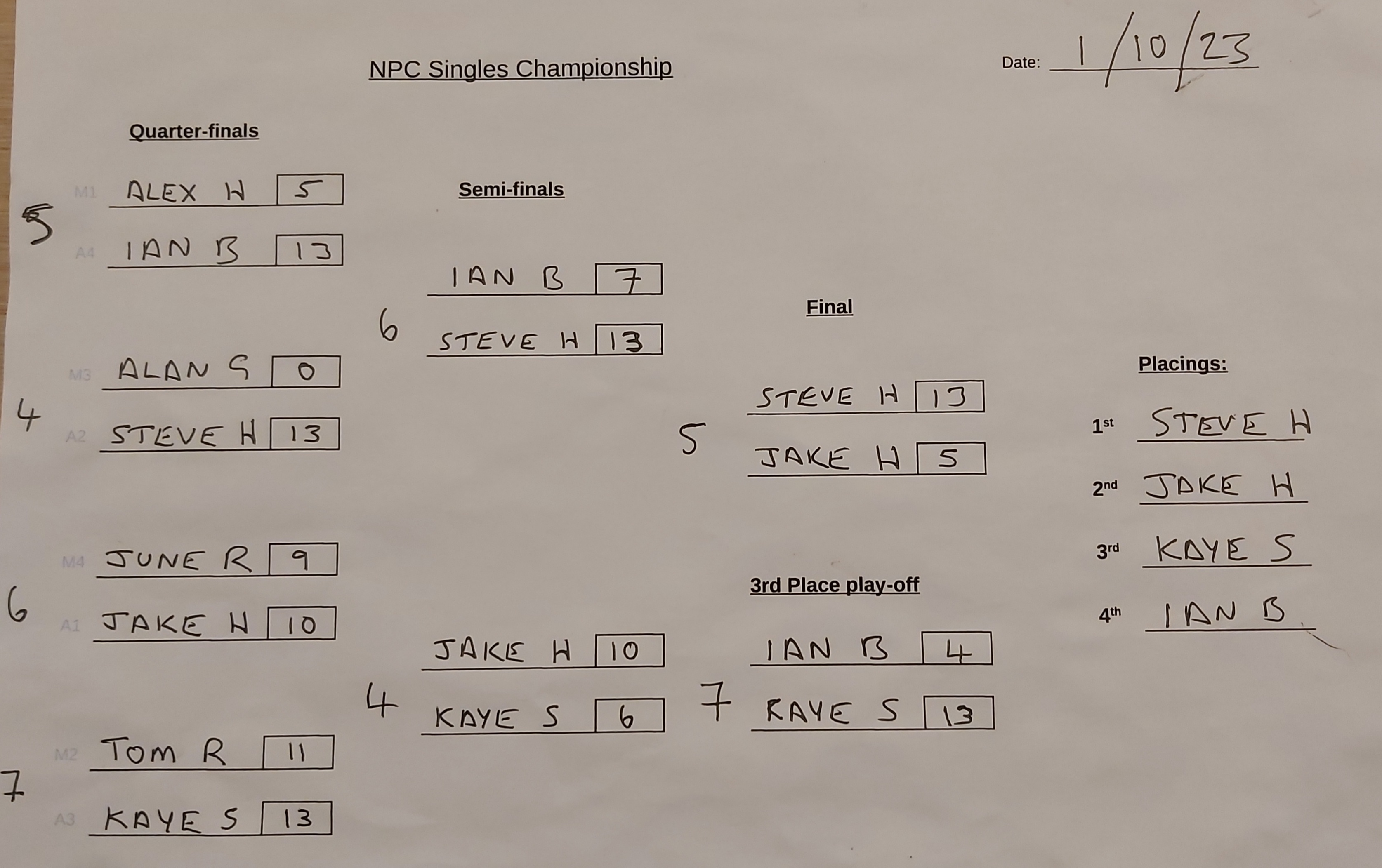 NPC Singles Finals results