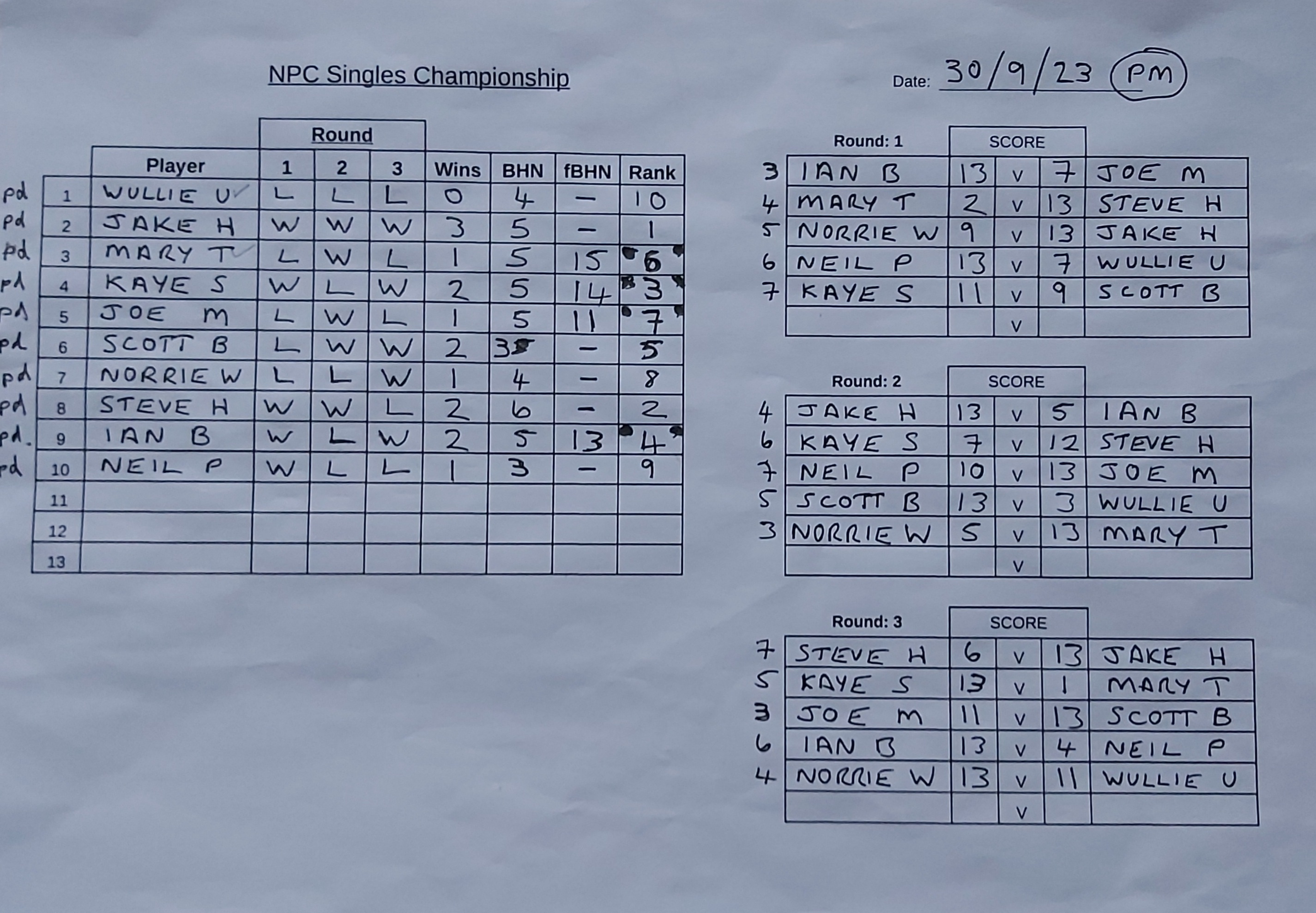 NPC Singles PM results